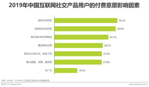 艾瑞 探尋互聯網社交企業的營銷之道